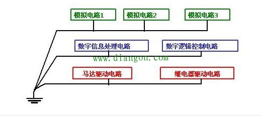 详解电路设计中三种常用接地方法