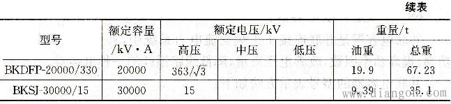 表6-9 常见并联电抗器的技术参数