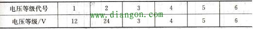 交流发电机电压等级代号
