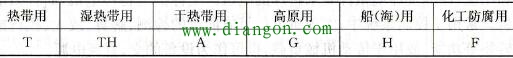 单相异步电动机特殊环境代号表