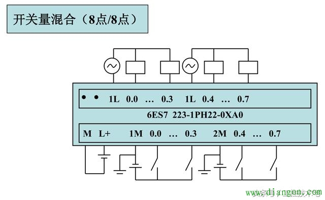 西门子S7-200系列PLC全套接线图