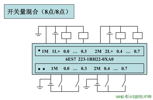 西门子S7-200系列PLC全套接线图