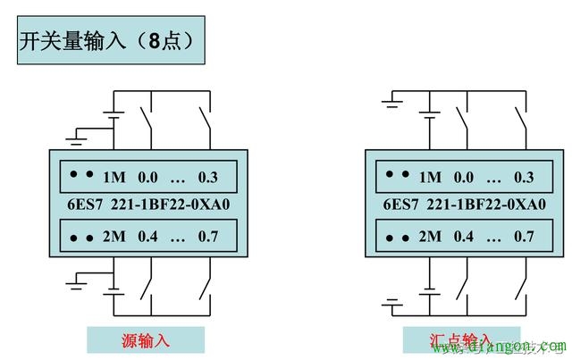 西门子S7-200系列PLC全套接线图