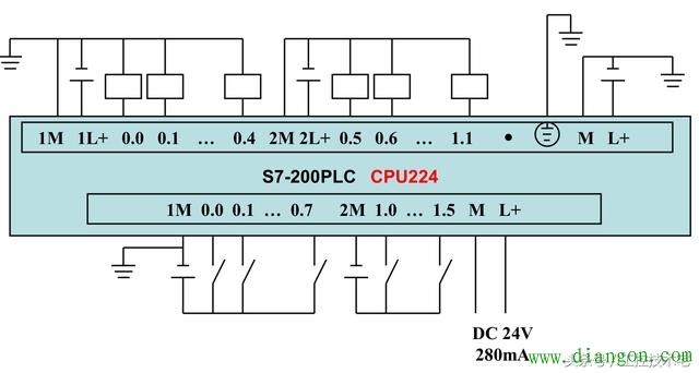 西门子S7-200系列PLC全套接线图