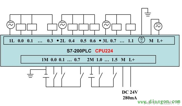 西门子S7-200系列PLC全套接线图