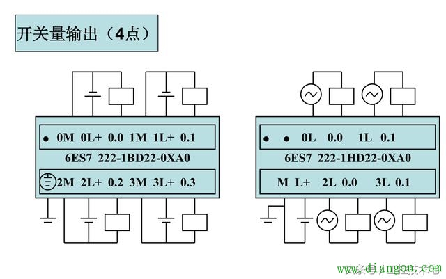 西门子S7-200系列PLC全套接线图