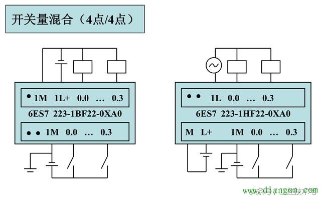 西门子S7-200系列PLC全套接线图