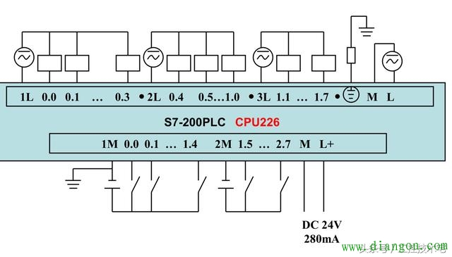 西门子S7-200系列PLC全套接线图