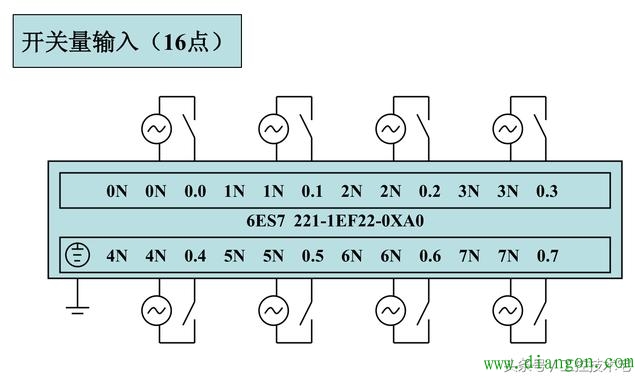 西门子S7-200系列PLC全套接线图