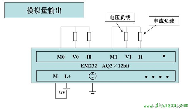 西门子S7-200系列PLC全套接线图