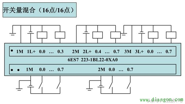 西门子S7-200系列PLC全套接线图
