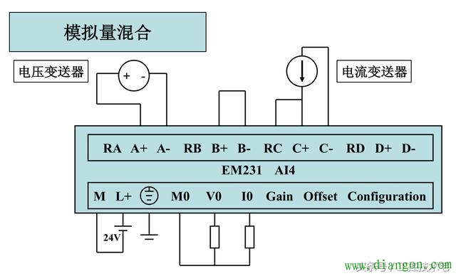 西门子S7-200系列PLC全套接线图