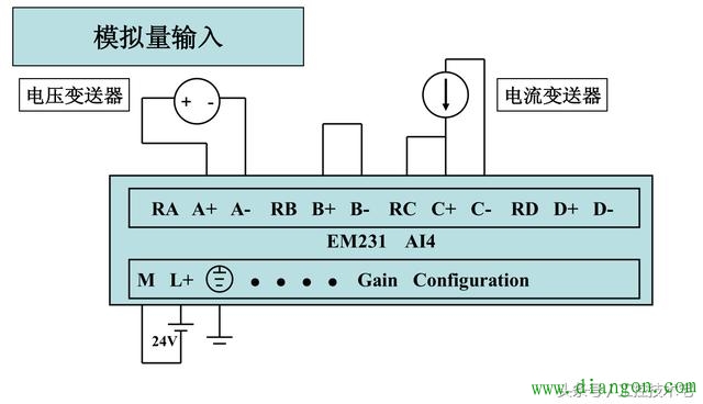 西门子S7-200系列PLC全套接线图