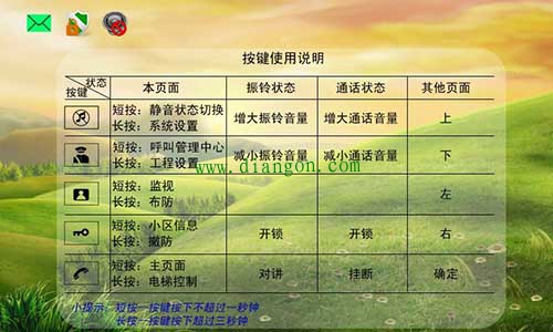 欧视迈楼宇可视对讲系统设置房号方法的研究