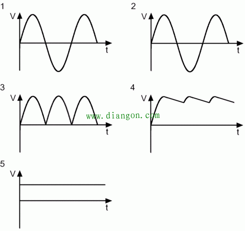 其实很简单 开关电源工作原理全面剖析 