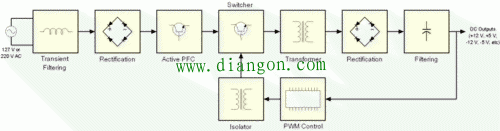 其实很简单 开关电源工作原理全面剖析 