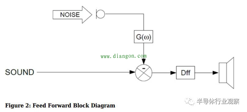 什么是有源噪声消除？ANC技术原理解析