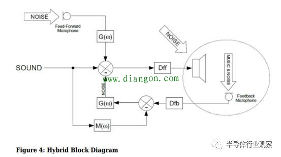 什么是有源噪声消除？ANC技术原理解析