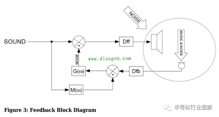 什么是有源噪声消除？ANC技术原理解析