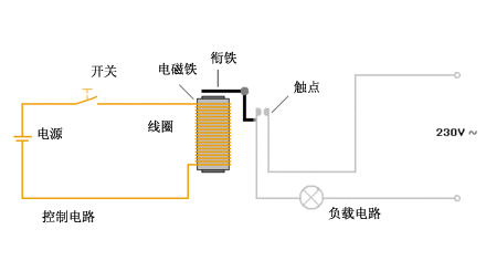 分析电子电路图工作原理的关键要素 