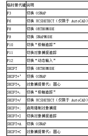 CAD临时替代键如何进行设置