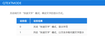 CAD以文本外框代替文字显示怎么办