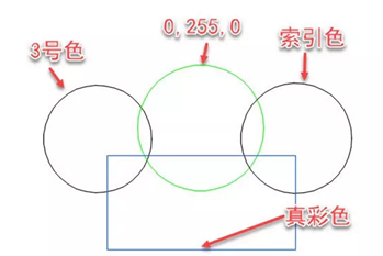 CAD黑白打印后出来的是彩色的图纸怎么办？