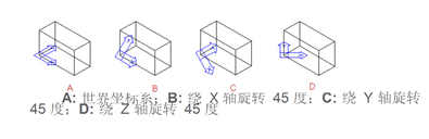 CAD中UCS的应用和参数介绍