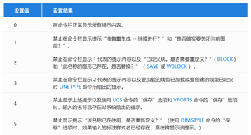 为什么CAD命令栏有些内容不提示？