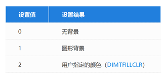 CAD如何设置标注中文字的背景颜色？