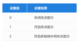 CAD如何控制夹点的显示？