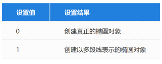 CAD绘制的椭圆出现很多夹点怎么办？