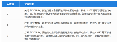 CAD中PICKADD系统变量怎么使用？