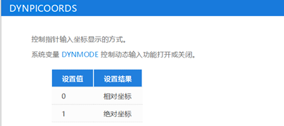 中望CAD中绝对坐标与相对坐标有什么不同