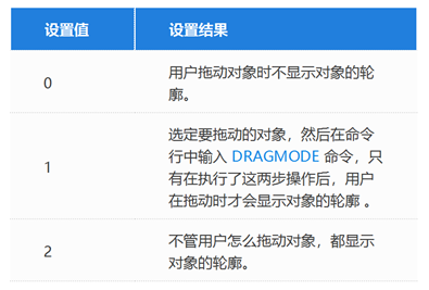CAD绘制线段的时候为什么不显示线？