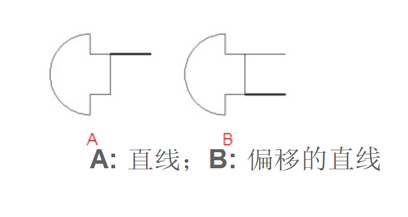 CAD常用功能：偏移命令OFFSET