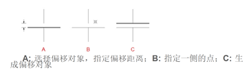 CAD常用功能：偏移命令OFFSET