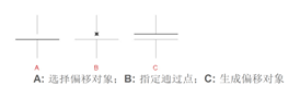 CAD常用功能：偏移命令OFFSET