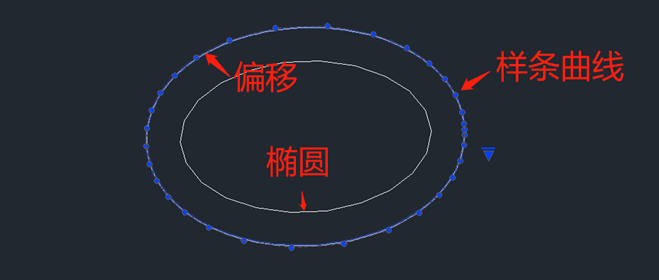 如何画用多段线表示的椭圆
