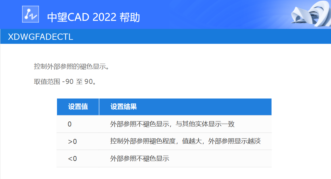 如何控制CAD外部参照褪色度？