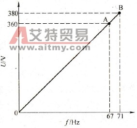 电动机的额定电压是360V配用380V的变频