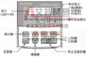 操作面板配置