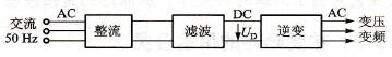 交-直-交变频器主电路方框图