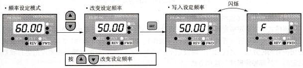 运行频率设定操作示意图