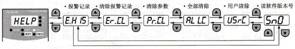  帮助模式下的操作示意图