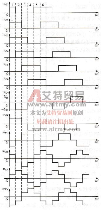 180°导电型三相逆变器的输出电压波形