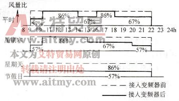 运行模式图