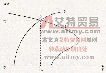  电力拖动系统的机械特性