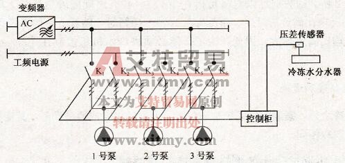 三泵连用