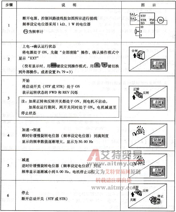 连续运行控制步骤